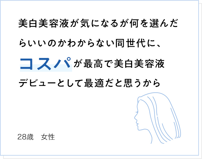 美白美容液が気になるが何を選んだらいいのかわからない同世代に、コスパが最高で美白美容液デビューとして最適だと思うから 28歳 女性